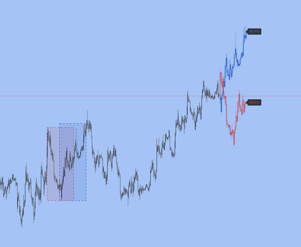 Analogue Forecast PRO — TradingView indicator by EXCAVO