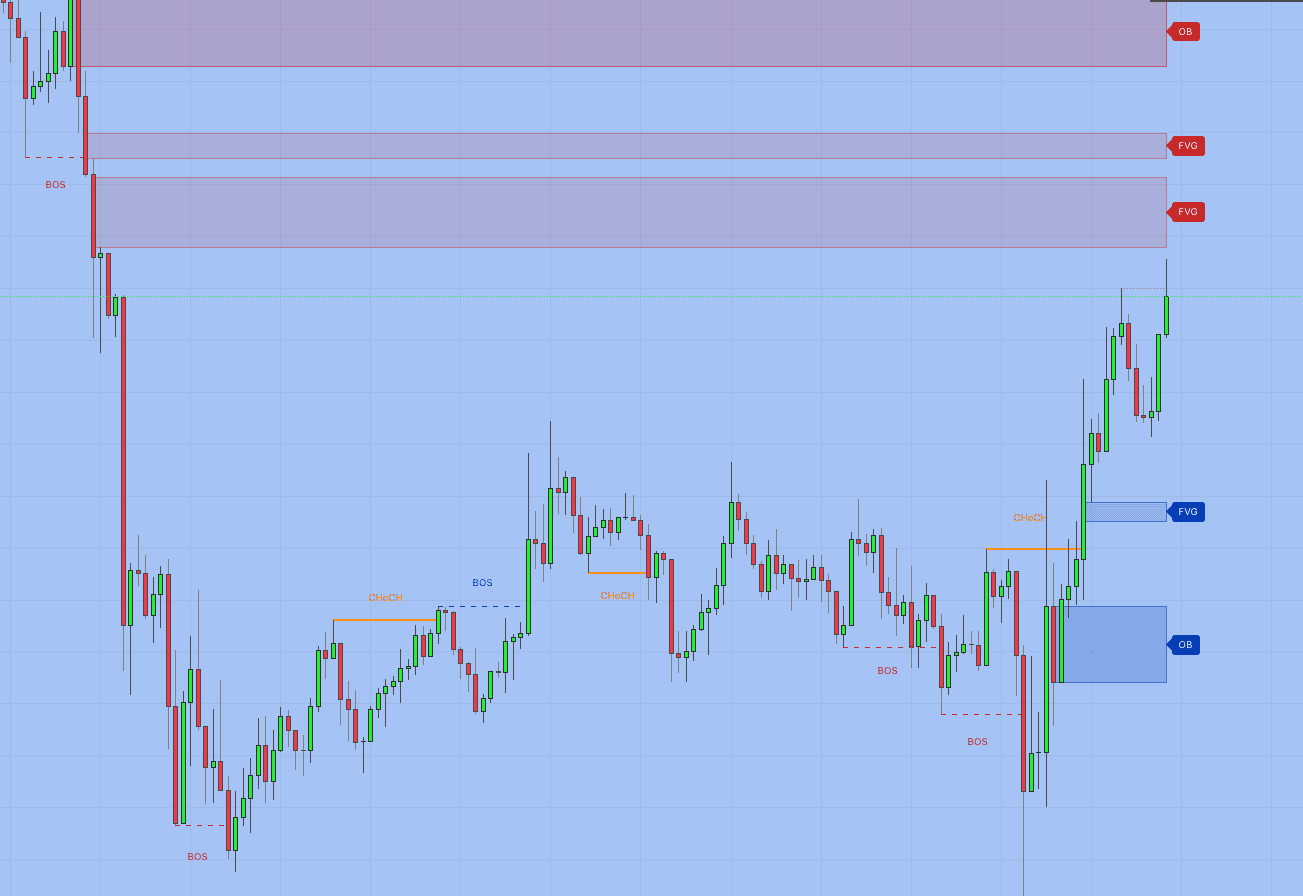 Structural Flow PRO — TradingView indicator by EXCAVO