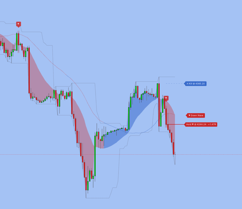 Trade Compass PRO — TradingView indicator by EXCAVO