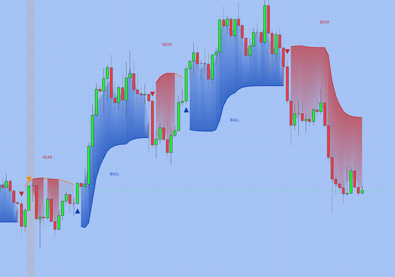 Adaptive SuperTrend PRO — TradingView indicator by EXCAVO