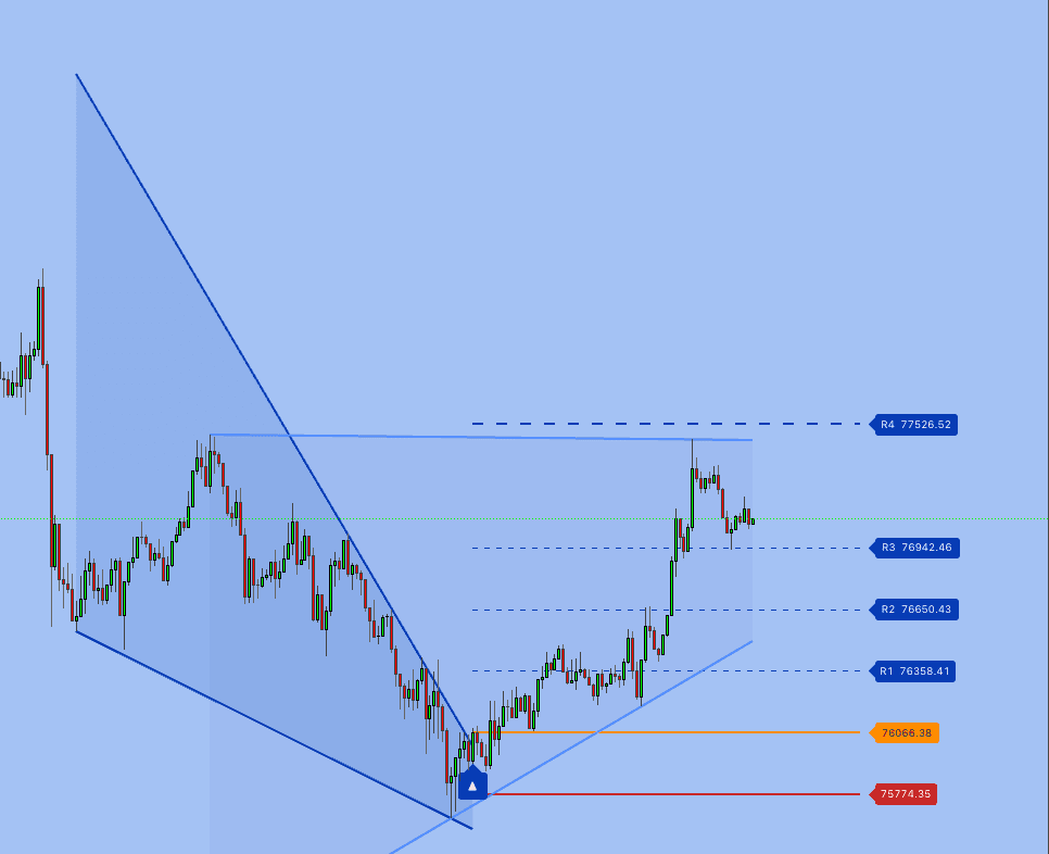 Channel Breakout PRO — TradingView indicator by EXCAVO