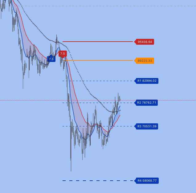 Confluence Engine PRO — TradingView indicator by EXCAVO