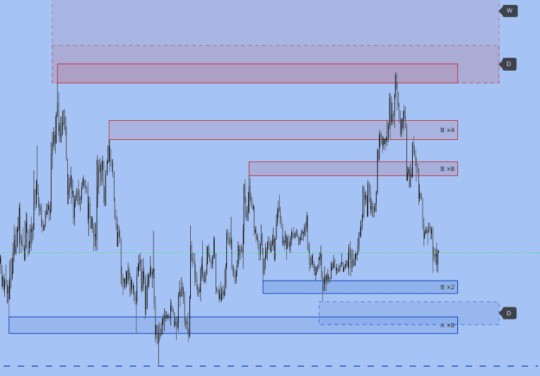 Liquidity Sweep PRO — TradingView indicator by EXCAVO