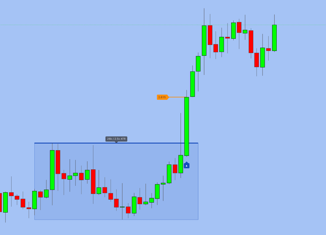 Smart Breakout PRO — TradingView indicator by EXCAVO