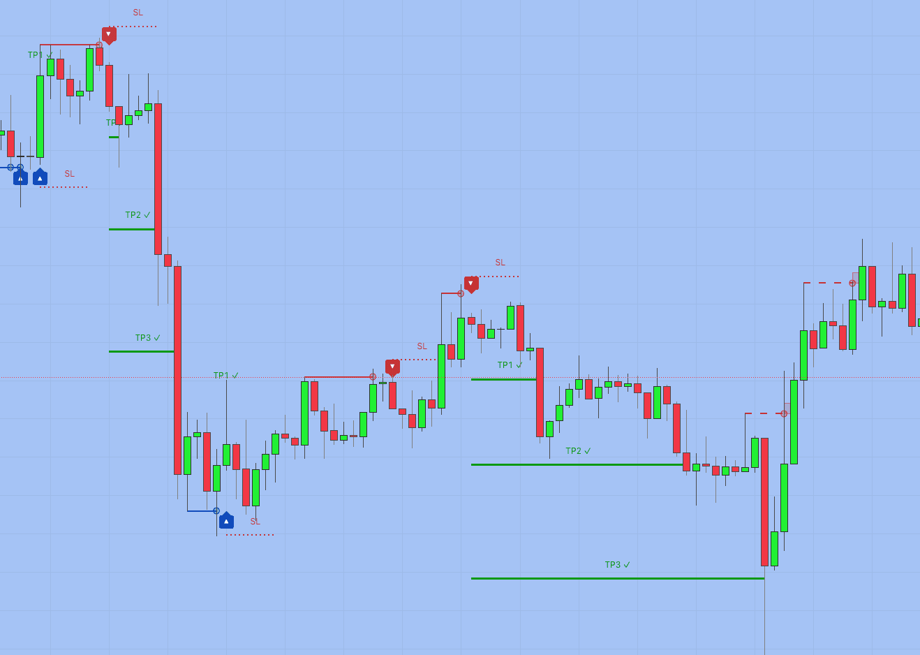 Swing Trap PRO — TradingView indicator by EXCAVO