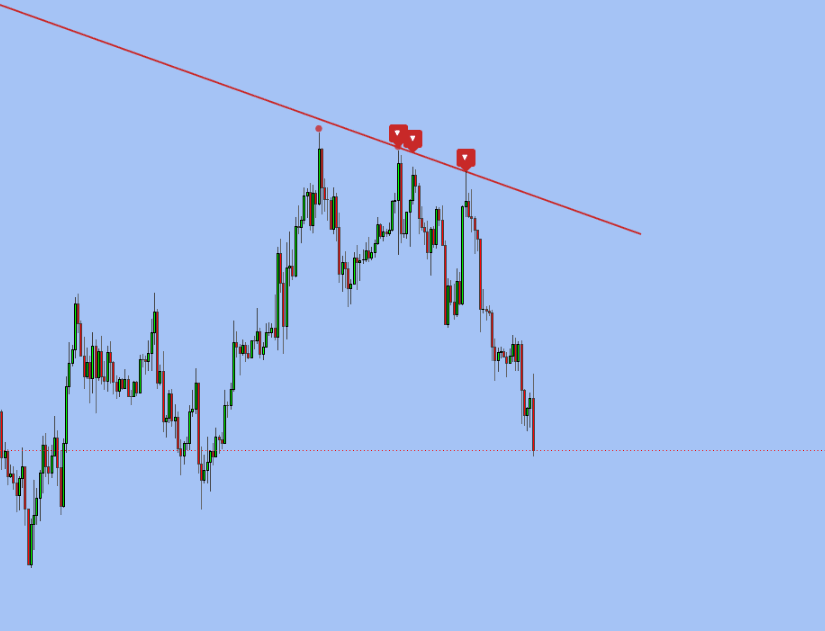 Trendline Bounce PRO — TradingView indicator by EXCAVO