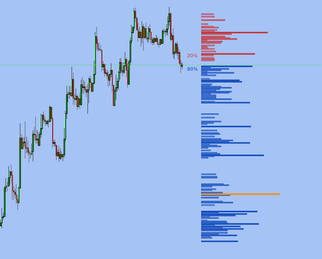 Volume Pressure PRO — TradingView indicator by EXCAVO